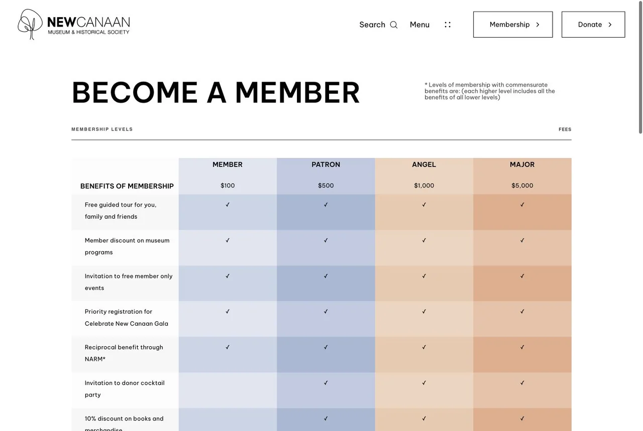 New Canaan Museum & Historical Society: Membership website screenshot